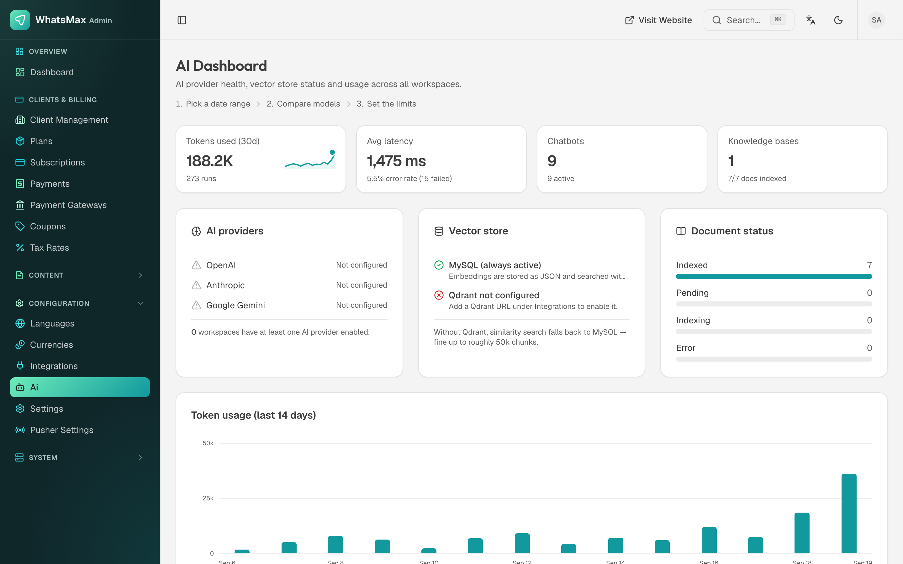 AI dashboard