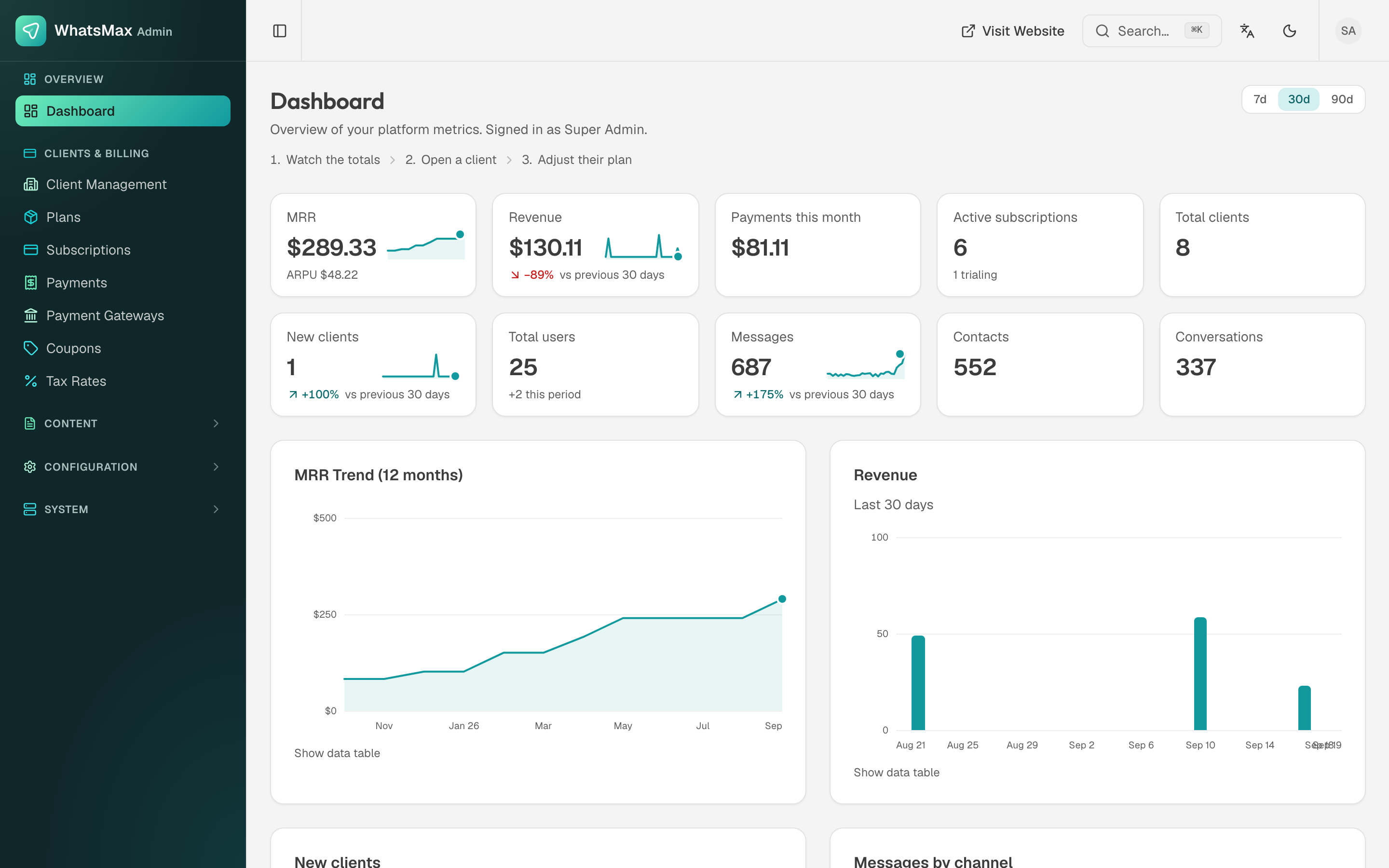 Admin dashboard