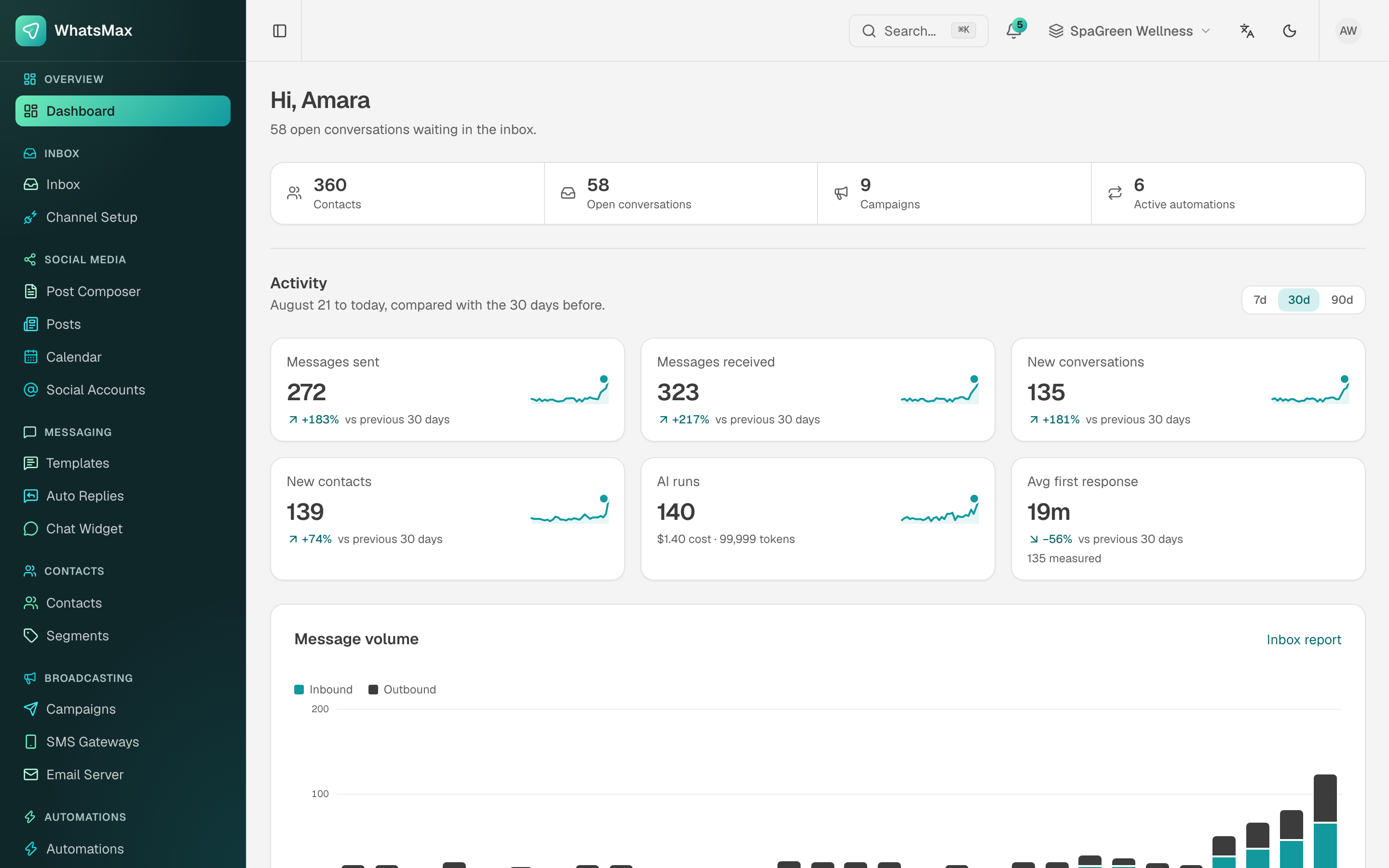 Workspace dashboard