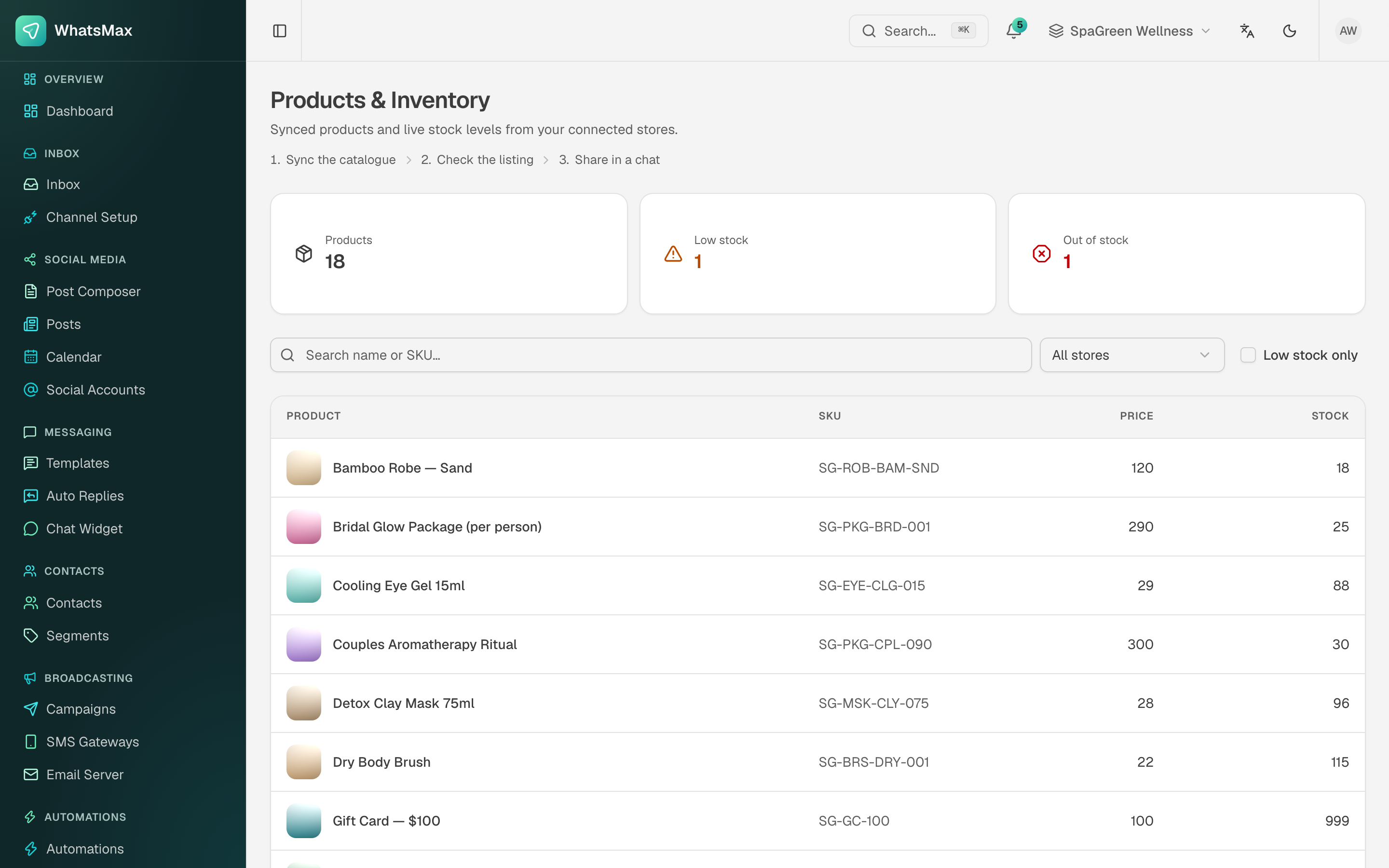 Products