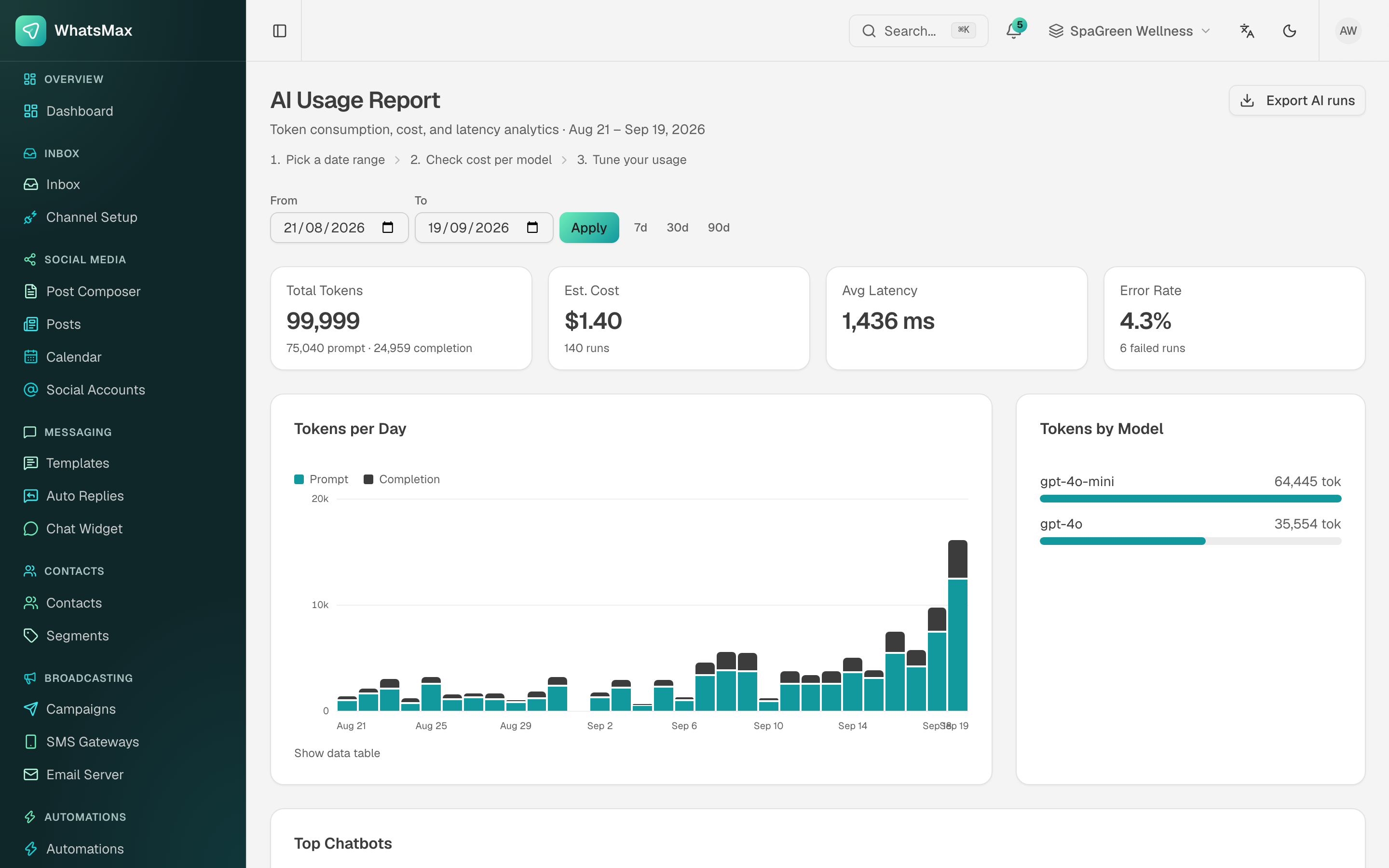 AI report