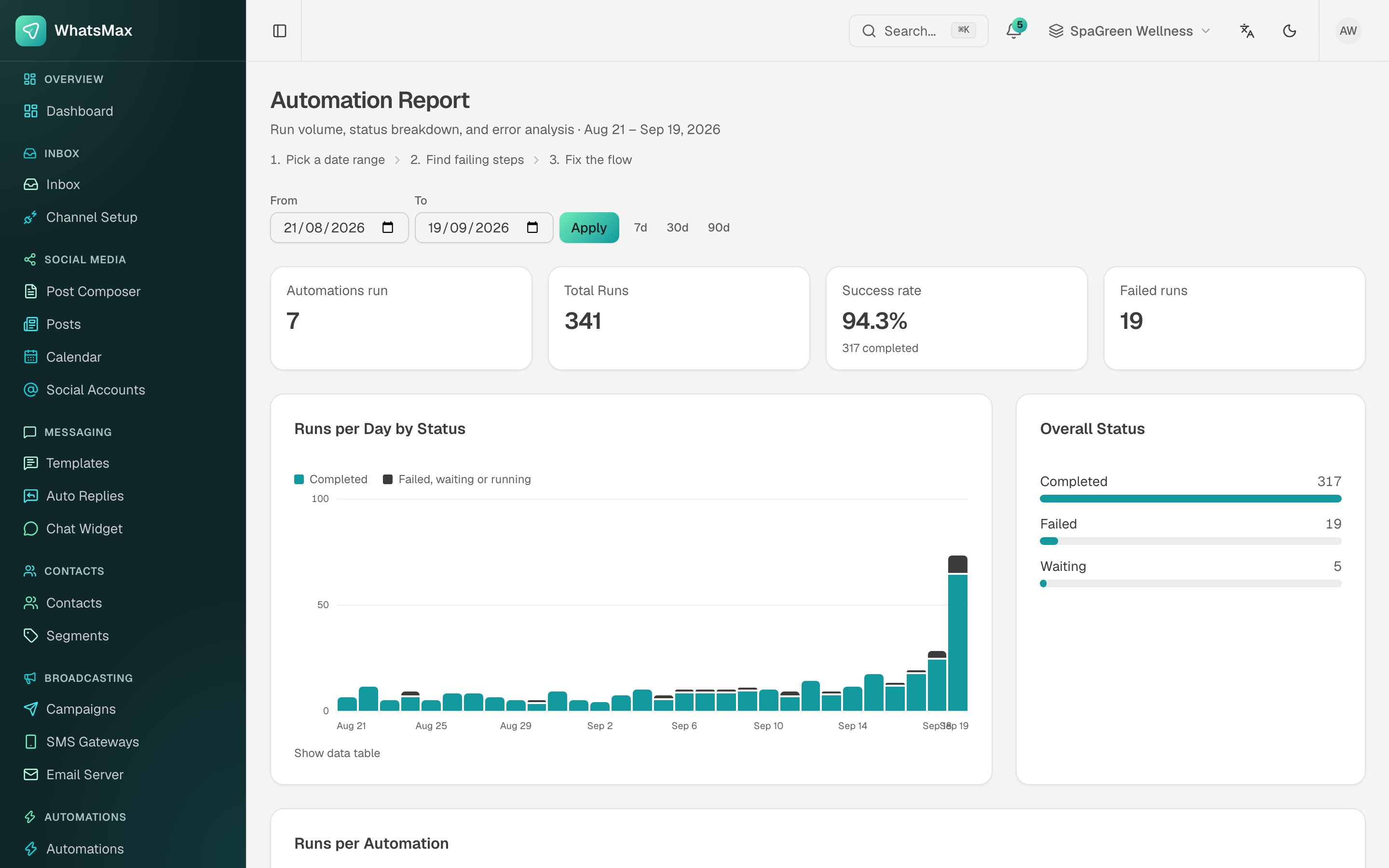 Automation report