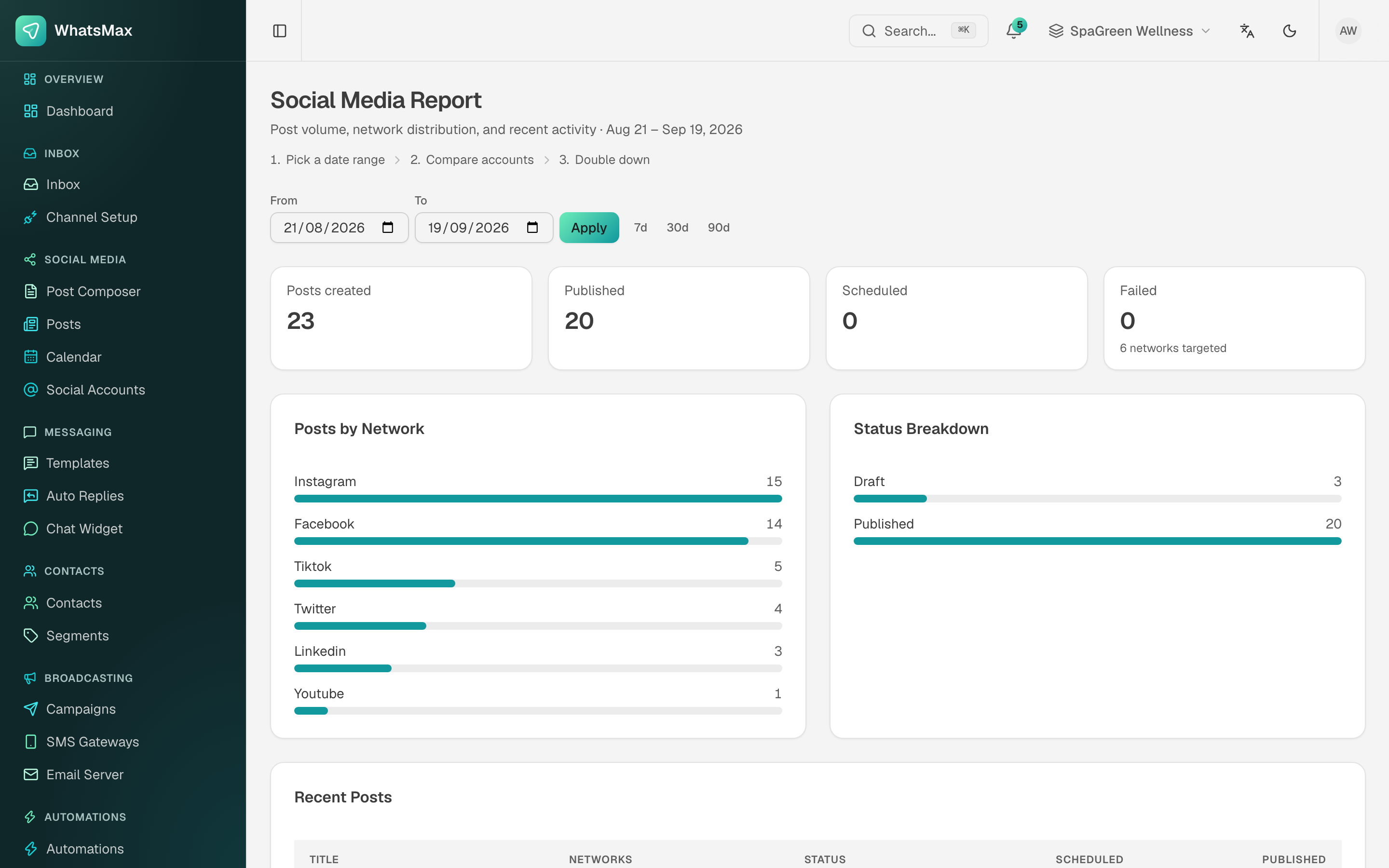 Social report